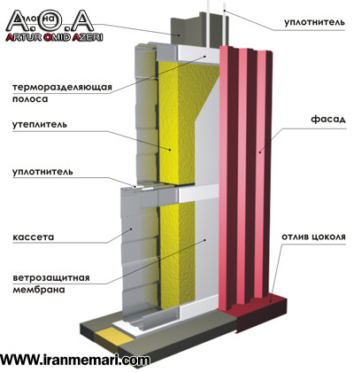 Sandwich Panel/